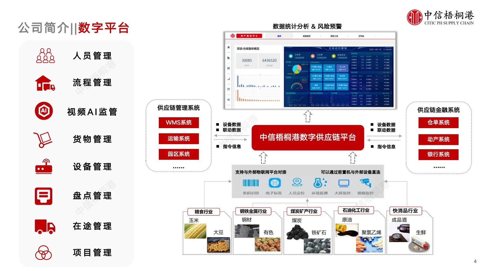 【公司簡介】中信梧桐港供應(yīng)鏈綜合解決方案（202307）更新-1_06.jpg