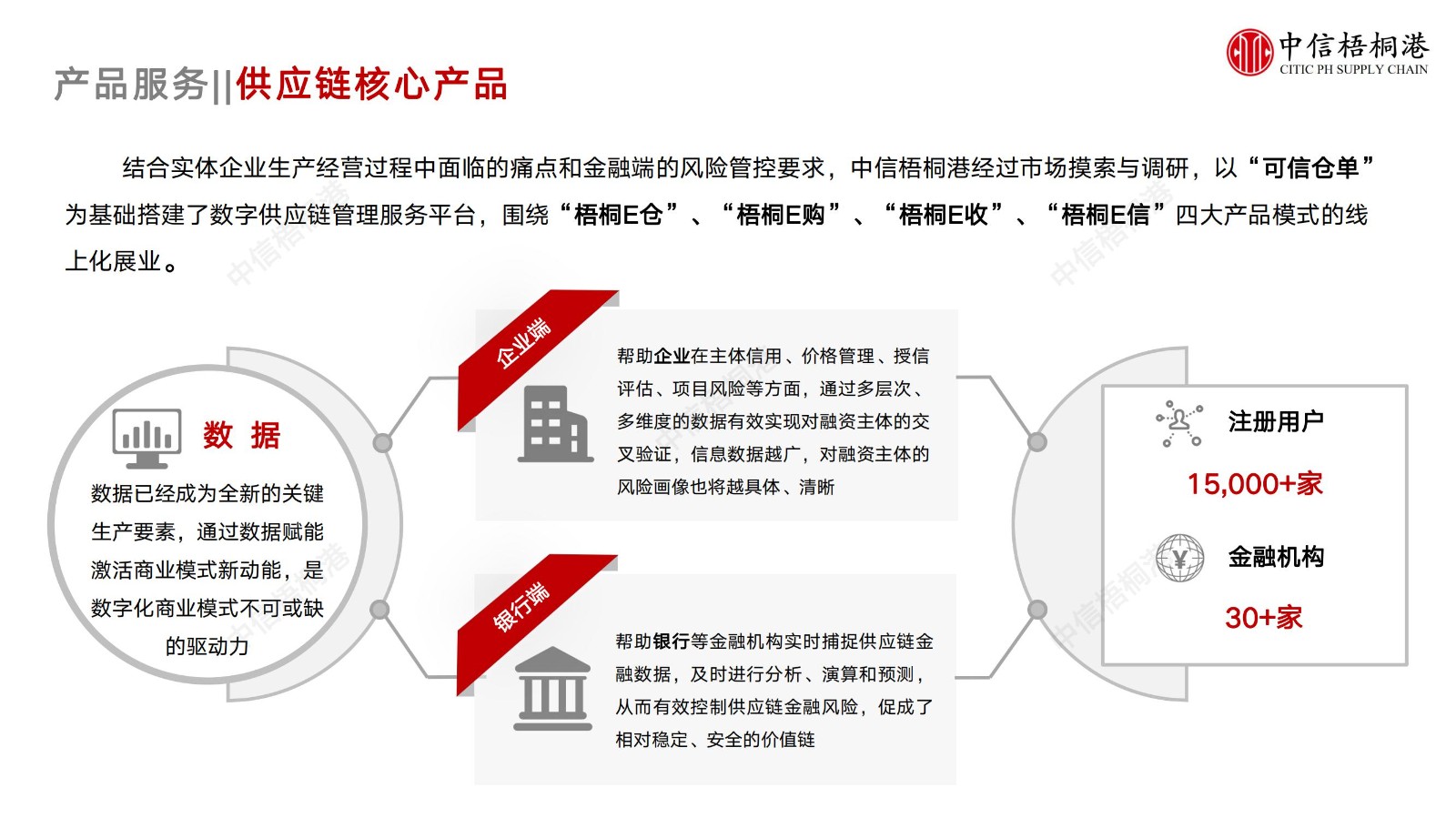 【公司簡介】中信梧桐港供應(yīng)鏈綜合解決方案（202307）更新-1_13.jpg