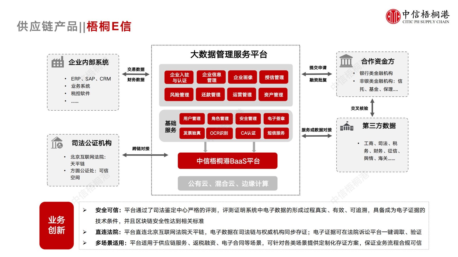 【公司簡介】中信梧桐港供應(yīng)鏈綜合解決方案（202307）更新-1_17.jpg